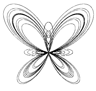 butterfly curve