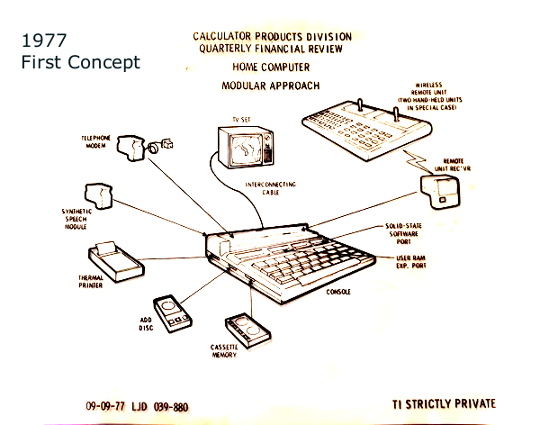 first concept of ti home computer sketch