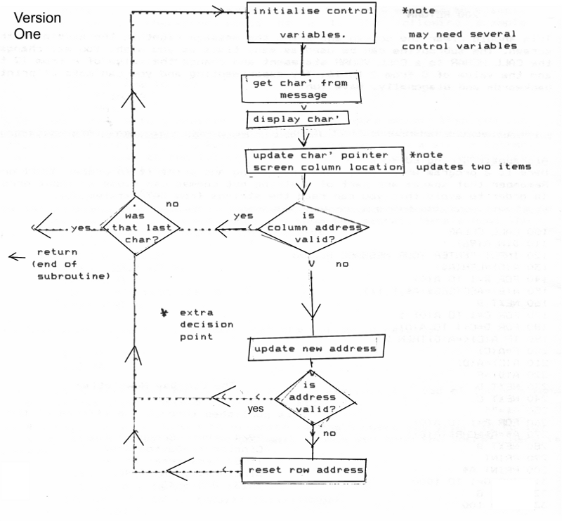 typical initial data flow chart