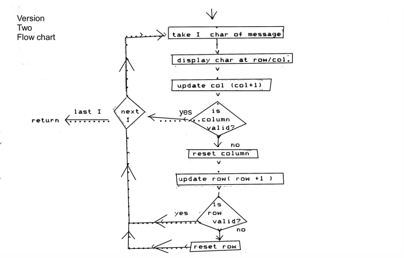 logical data flow chart