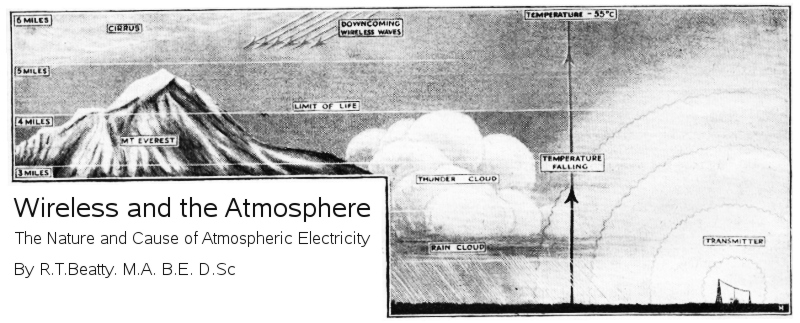 illustration of troposphere, 1935 painting