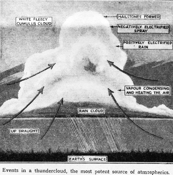 Painted illustration 1935, events in a thundercloud