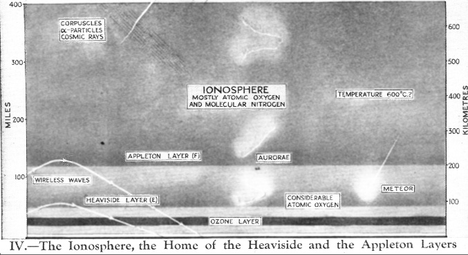 painting of representation of Ionosphere