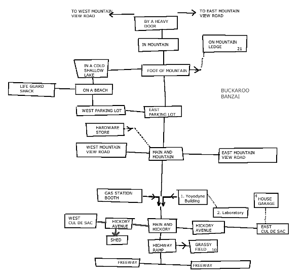 adventure map buckaroo banzai