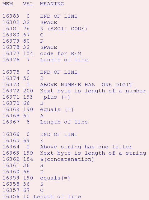 32k ram program locations