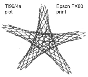 five pointed string art